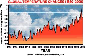 warmingtrend.jpg