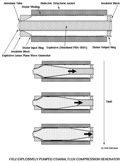 ebomb, coax configuration