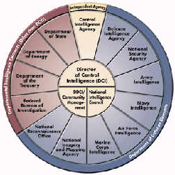 intelligence_community_diagram