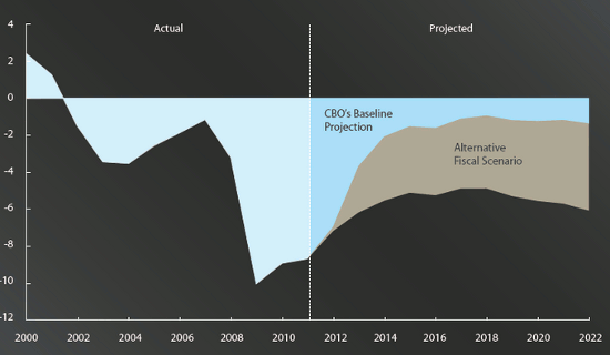 fiscal cliff graph