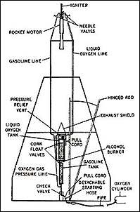 goddard rocket design